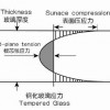 供應(yīng)臺(tái)玻鋼化玻璃1